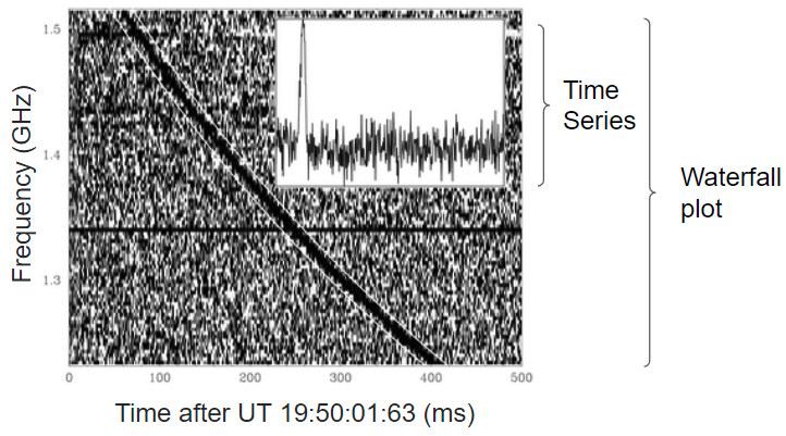 The original Lorimer burst plot