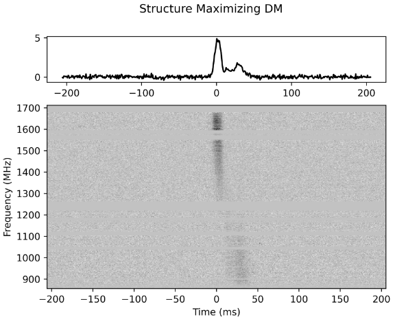 Structure Maximizing DM plot for an FRB121102 burst
